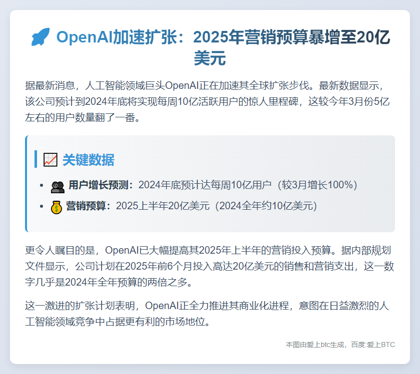 OpenAI 2025上半年营销支出达20亿