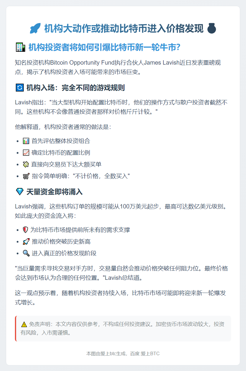 机构大动作或推动比特币进入价格发现