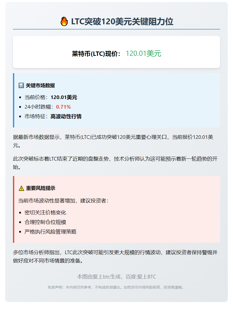 LTC突破120美元
