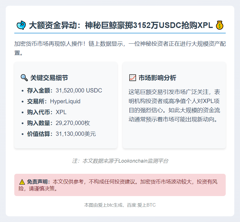 鲸鱼豪掷3152万USDC买入2927万XPL