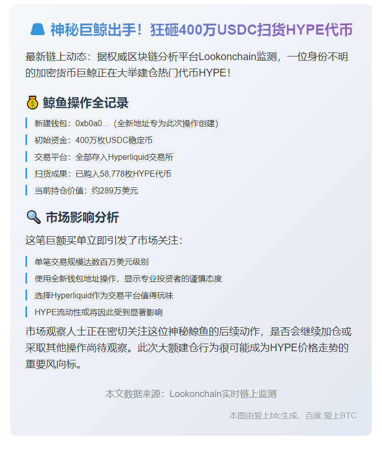 鲸鱼新地址囤积289万美元HYPE
