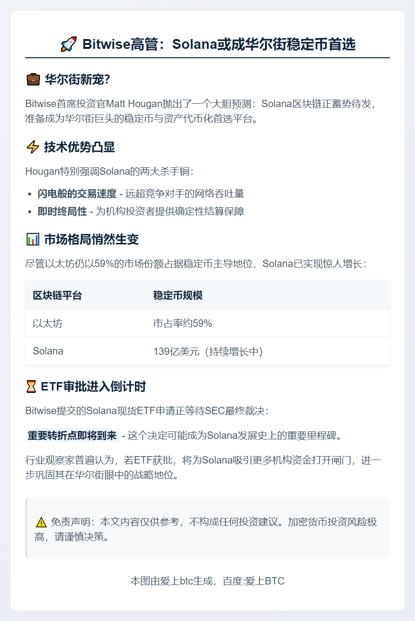 Bitwise高管：Solana或成华尔街稳定币首选