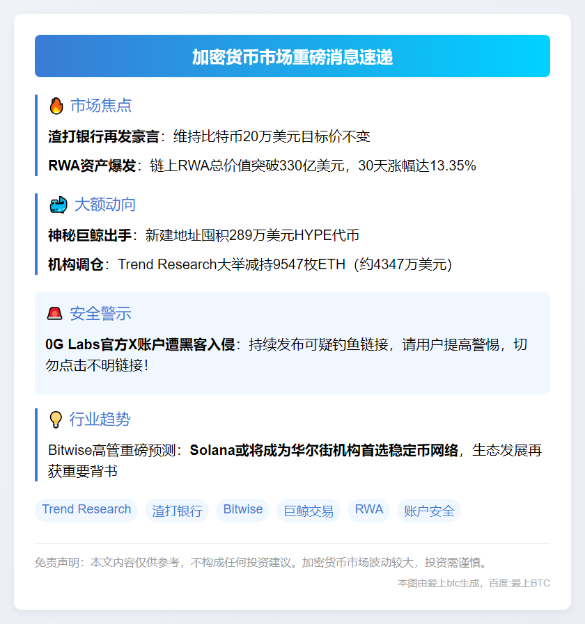 23btc午报 | 10月5日午间要闻