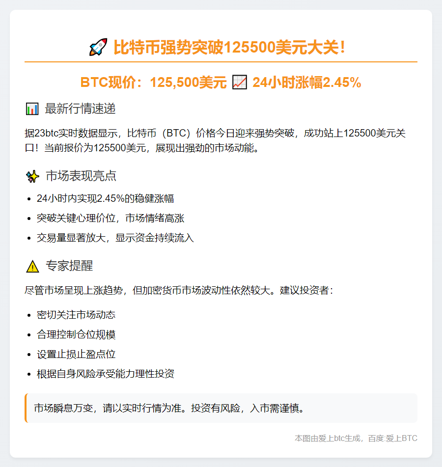 BTC破12.55万美元