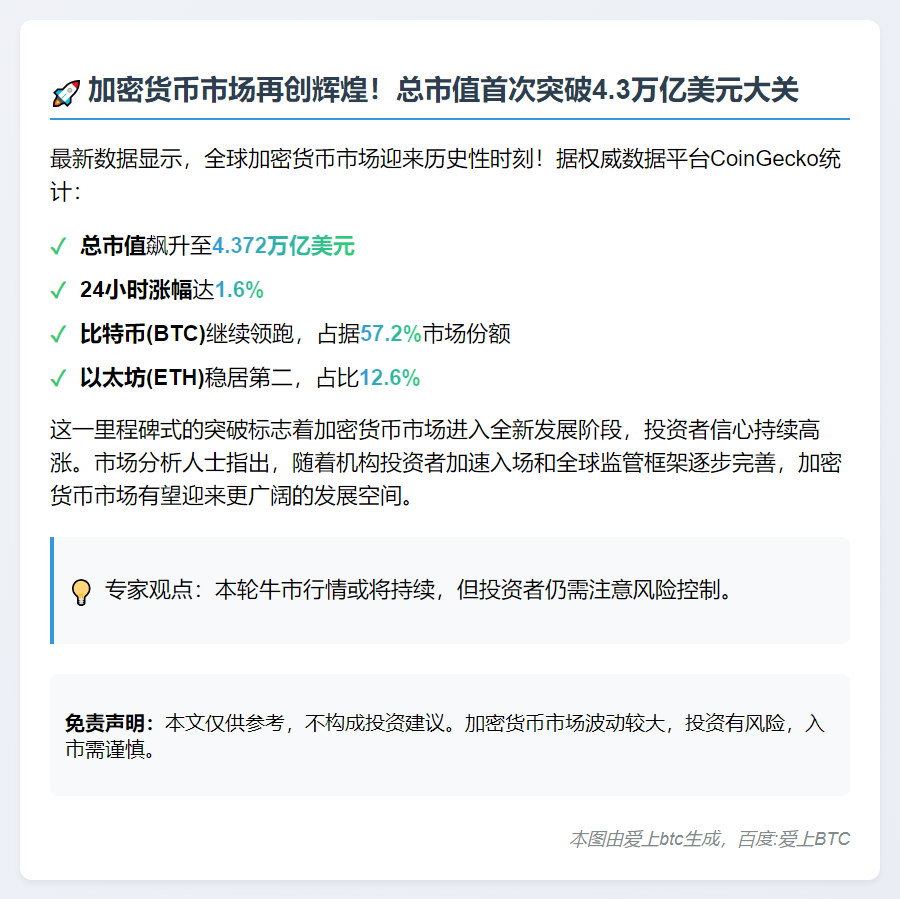 加密货币市值破4.3万亿创新高
