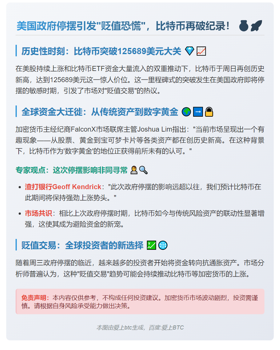 政府停摆推高比特币，再破历史纪录