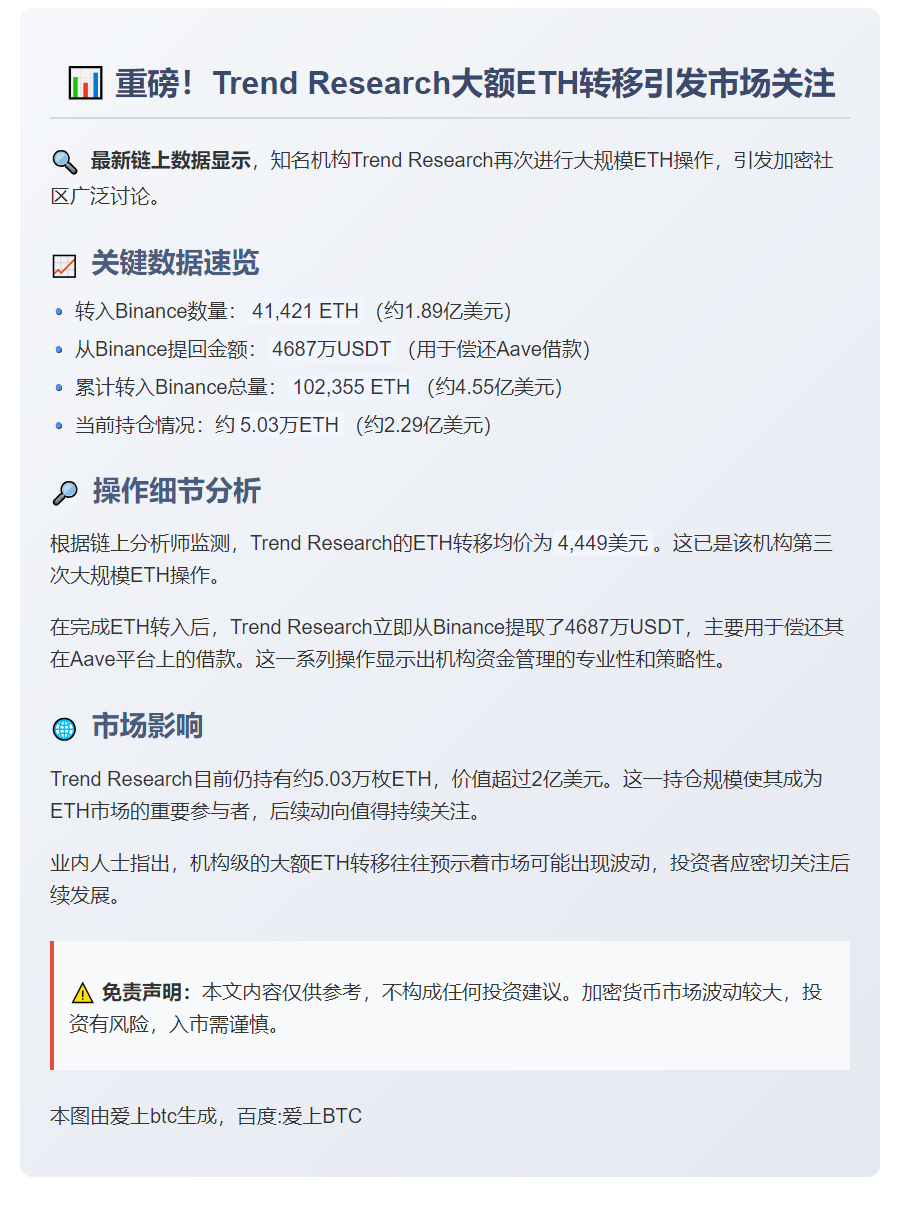 链上地址持5.03万枚ETH
