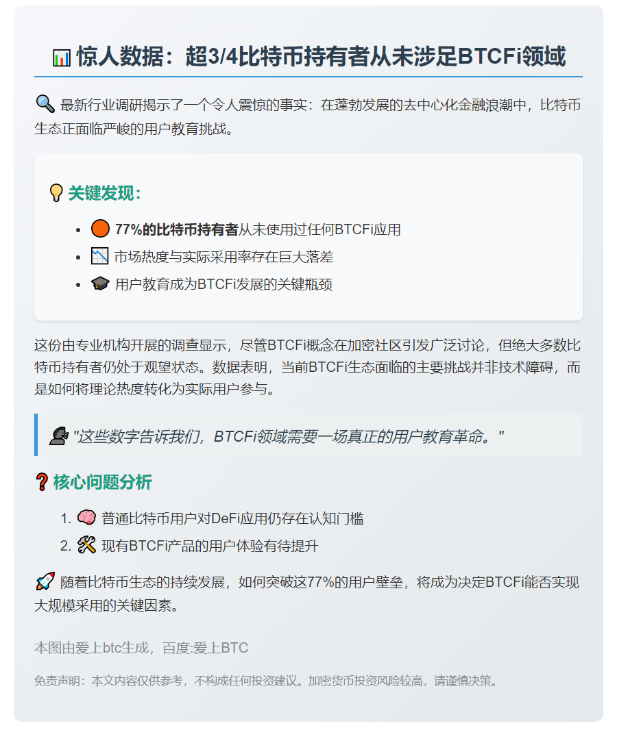 77%的BTC持有者未涉足BTCFi