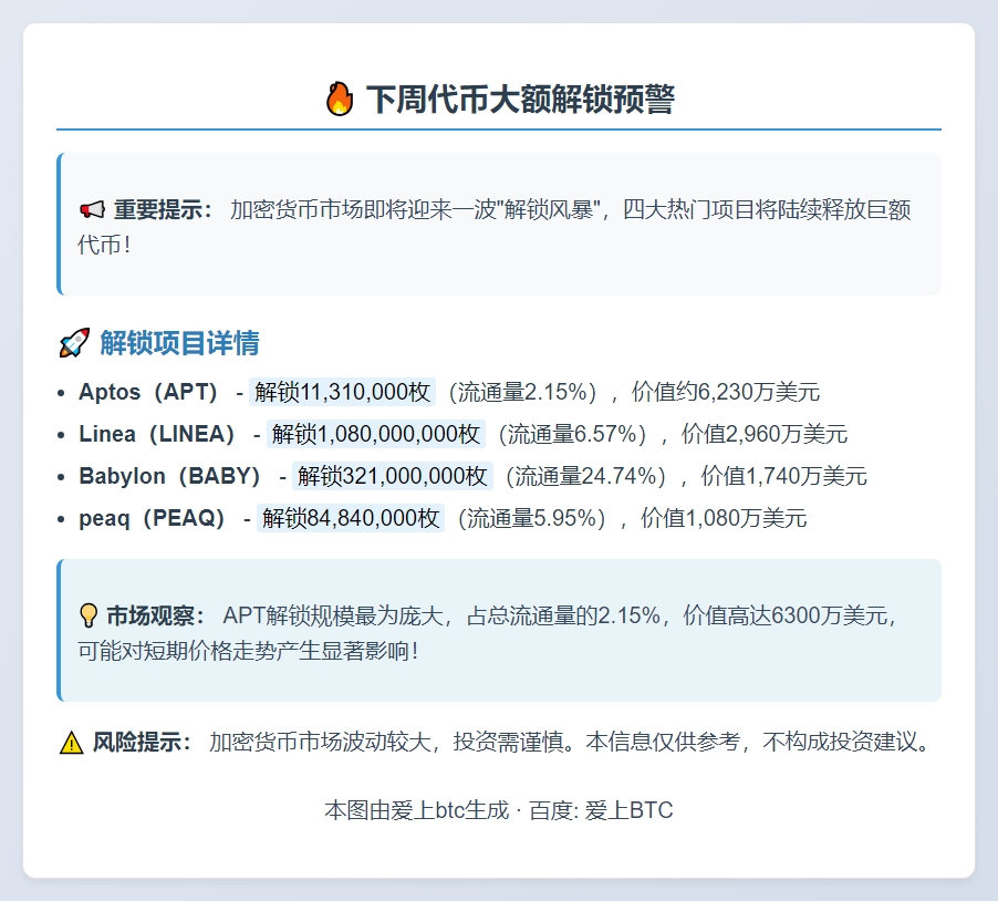 下周APT、LINEA等代币大额解锁