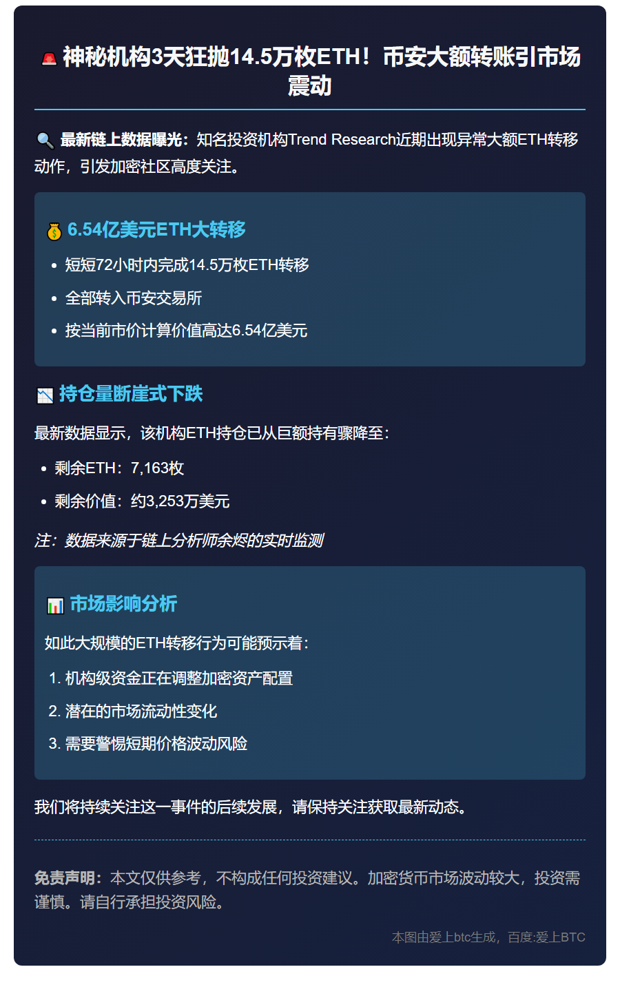 3天转14.5万ETH至币安 仅剩7163枚