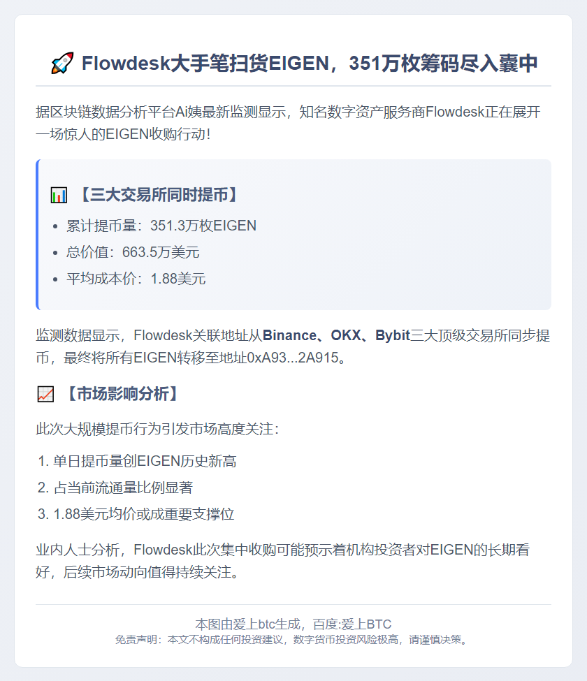 Flowdesk提取351万EIGEN，均价1.88美元