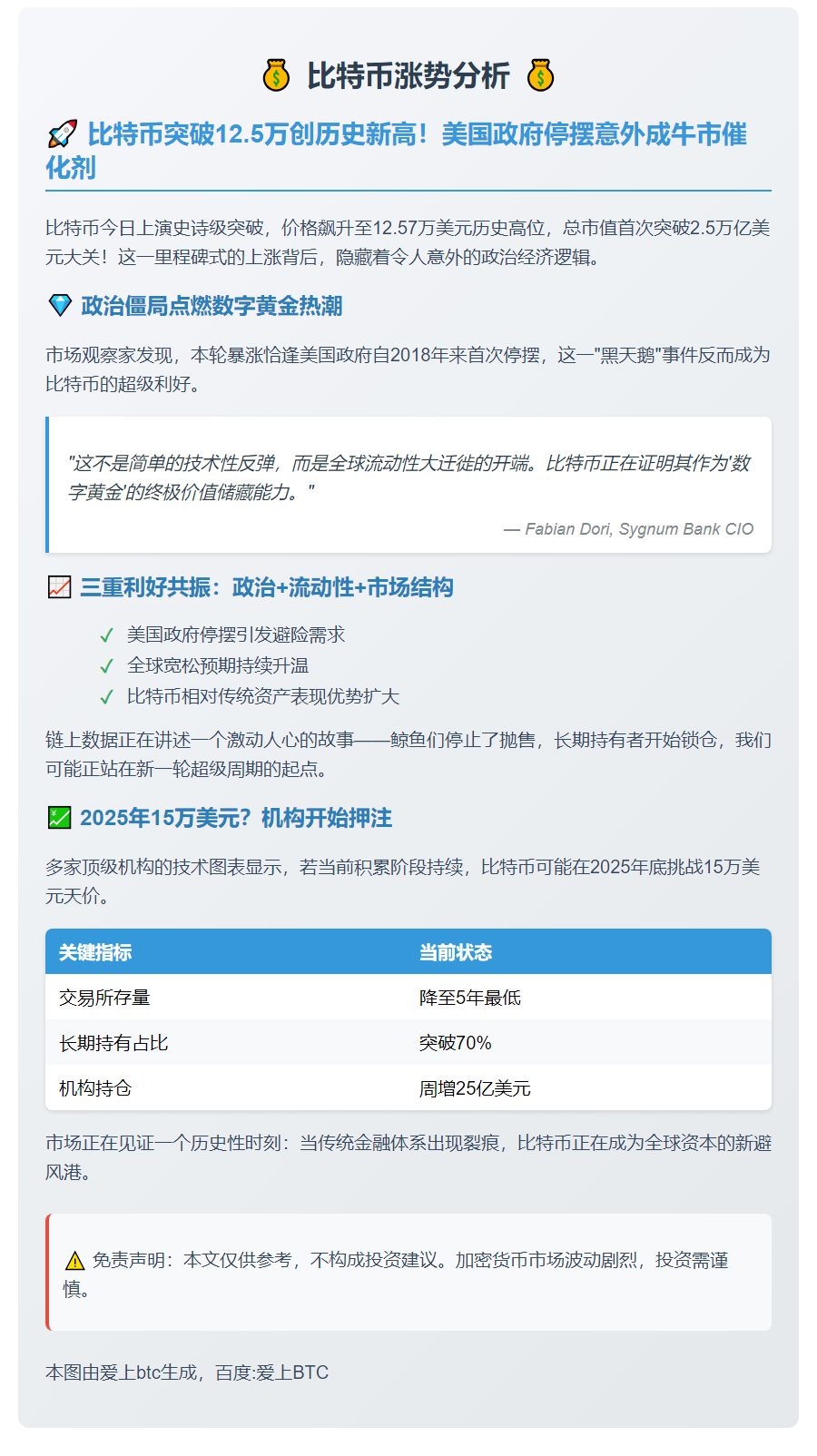 比特币涨势：停摆与宏观环境推升至12万，年底或破15万