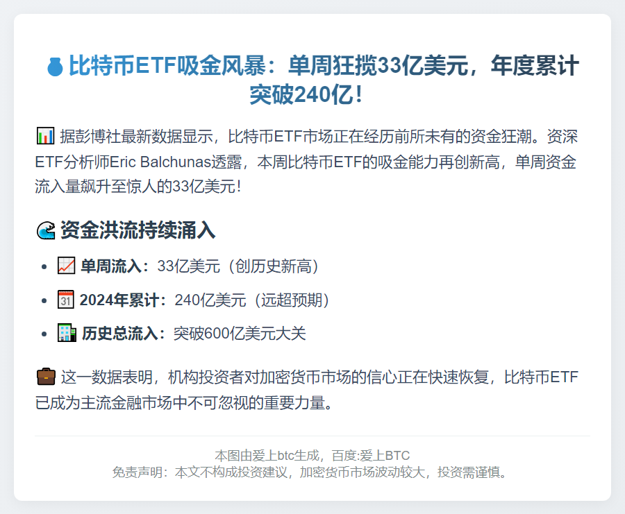 比特币ETF周流入33亿美元