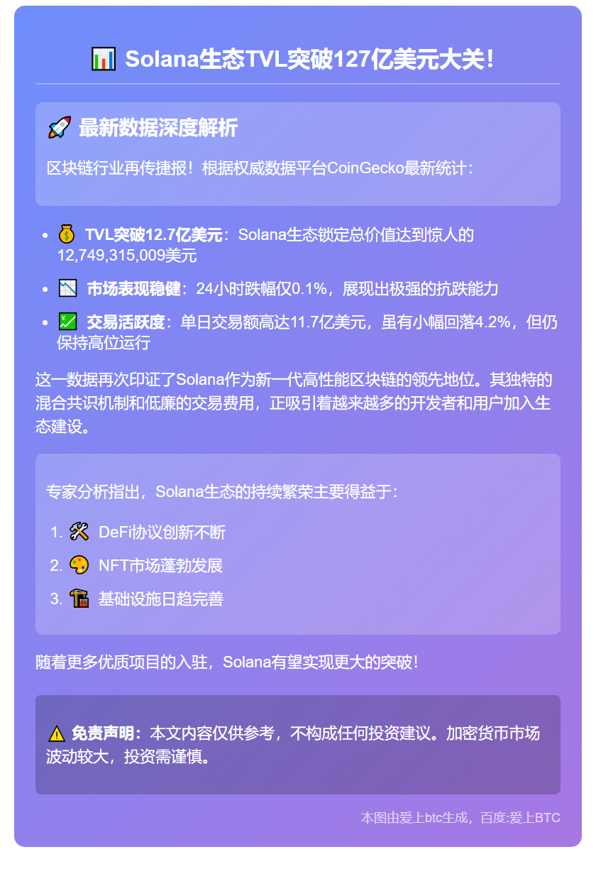 Solana TVL达127.4亿美元