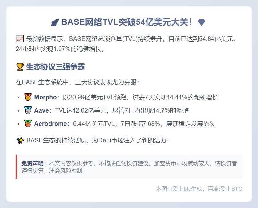 BASE锁仓量54.84亿，日涨1.07%