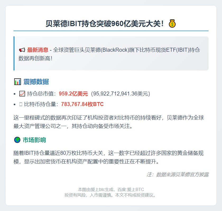贝莱德IBIT持仓近千亿