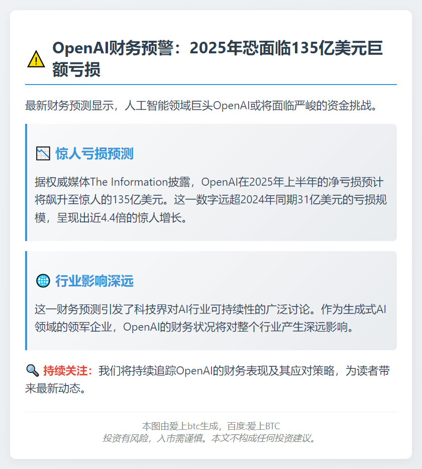 OpenAI 2025年或亏损135亿