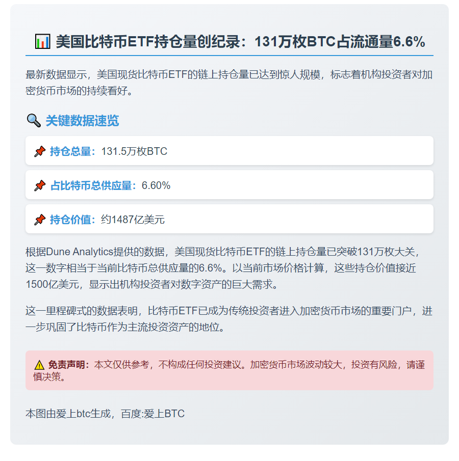 美比特币ETF持仓占供应量6.6%