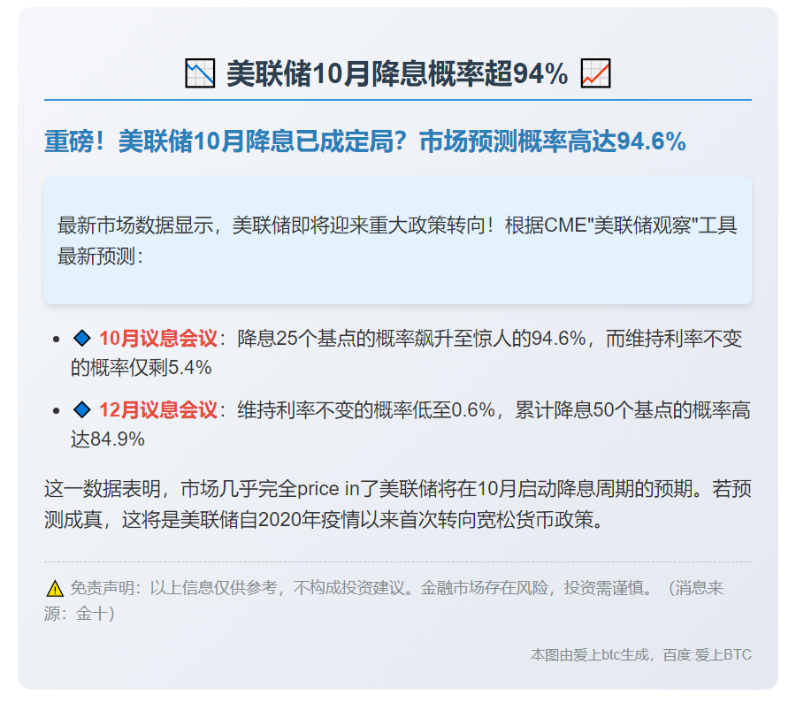 美联储10月降息概率超94%