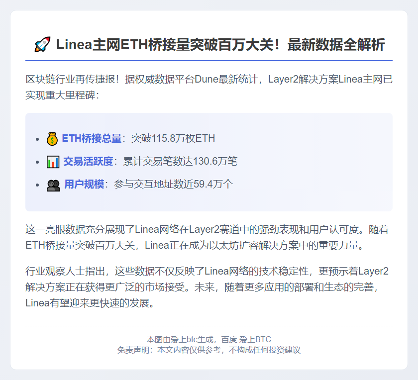 Linea主网桥接ETH破115万枚