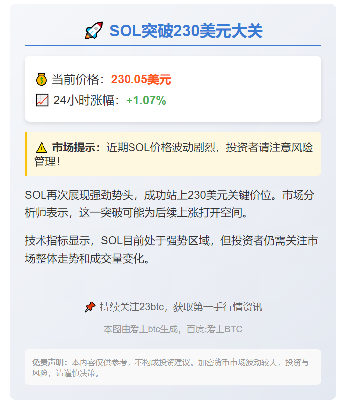 SOL突破230美元