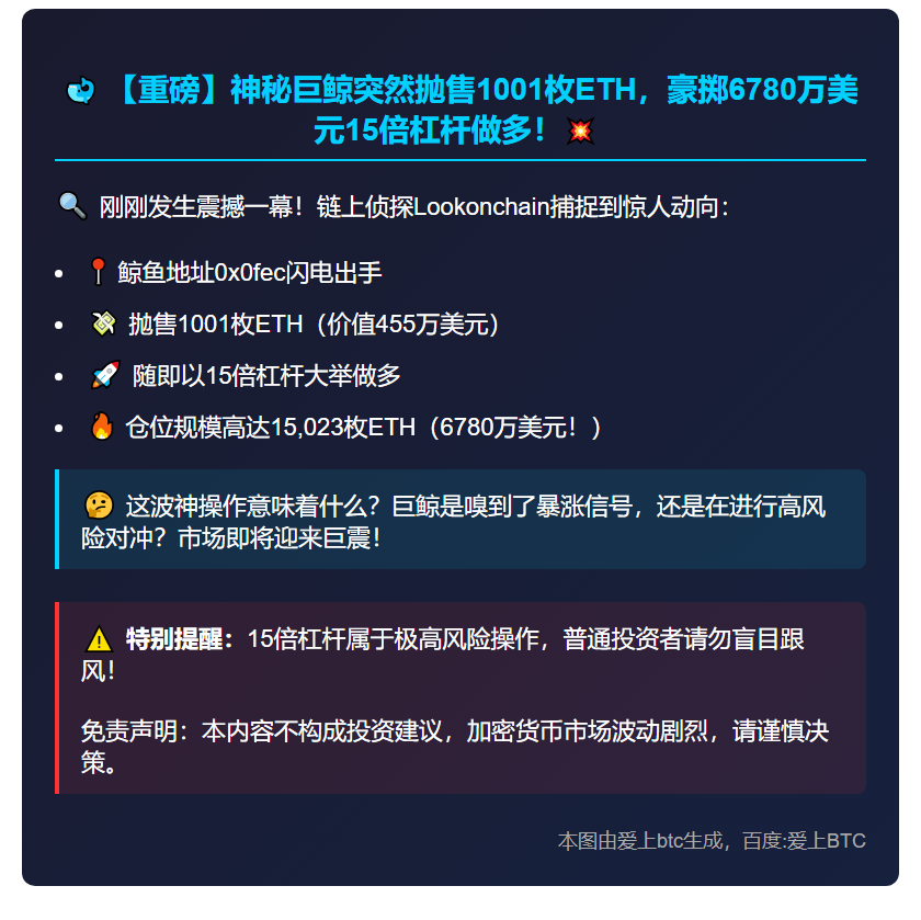 鲸鱼抛售1001枚ETH，15倍做多