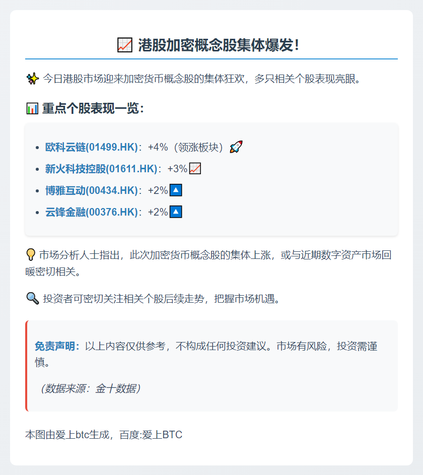 港股加密概念股普涨 云锋金融涨近2%