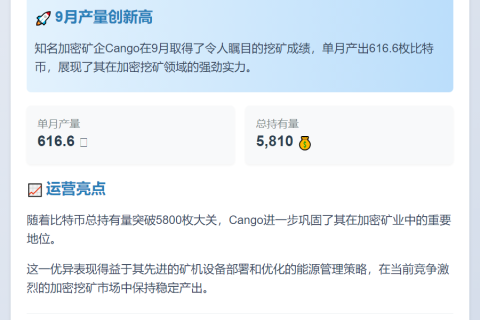 Cango 9月挖矿616.6枚，总持有5810枚