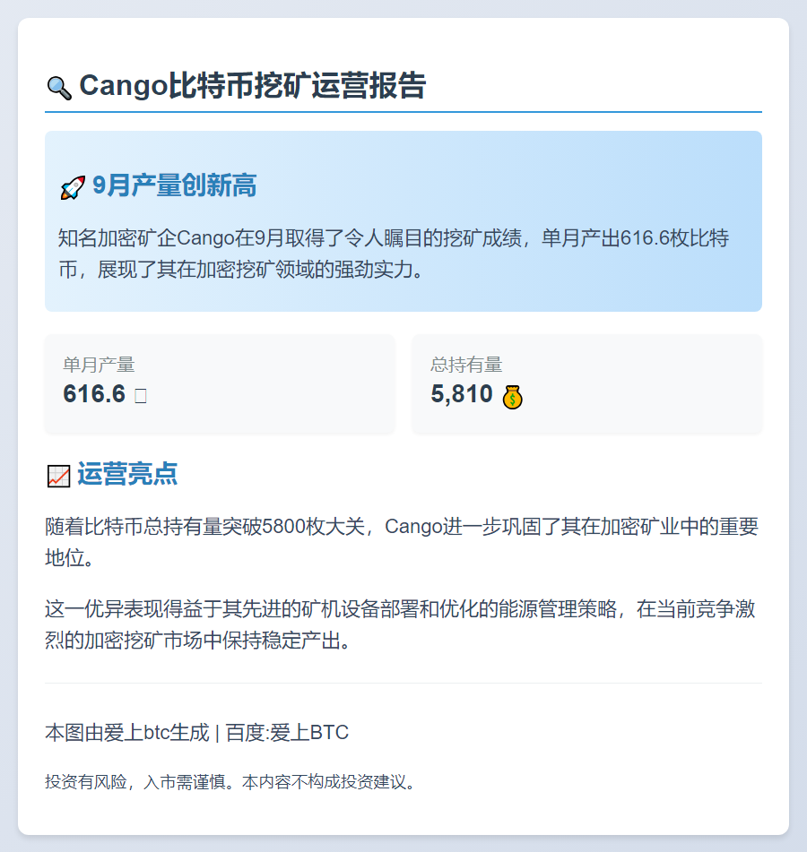Cango 9月挖矿616.6枚，总持有5810枚