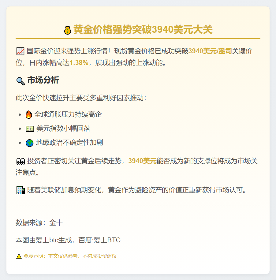 黄金涨破3940美元