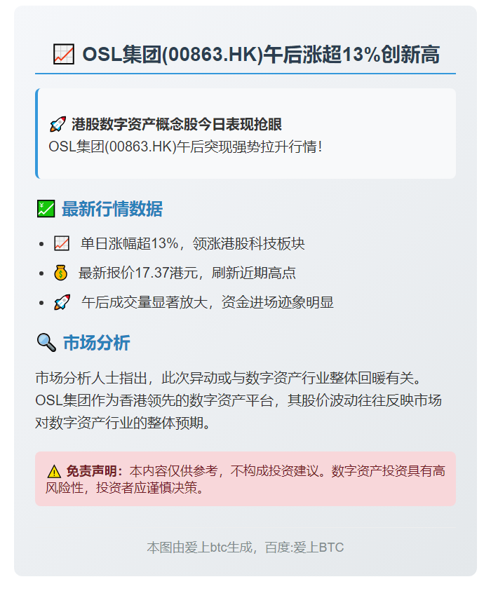 OSL 午后涨超 13%，报 17.37 港元