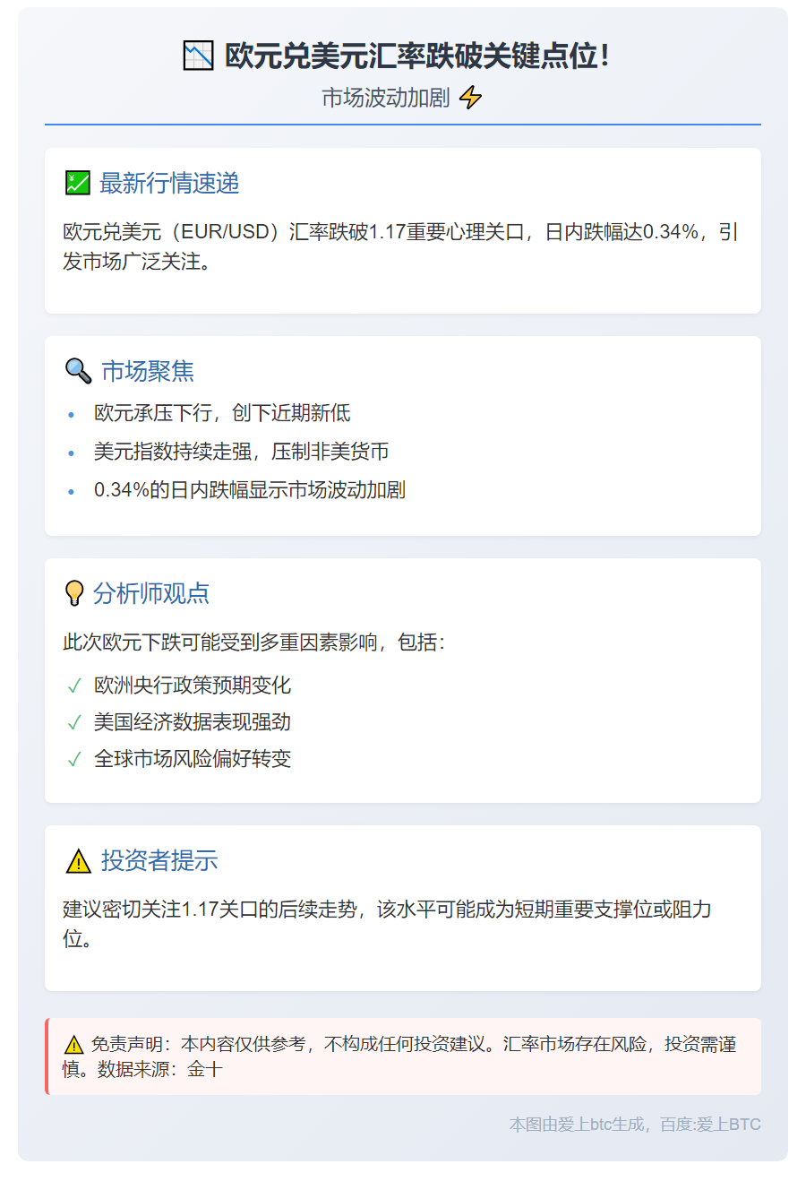 欧元兑美元跌至1.17