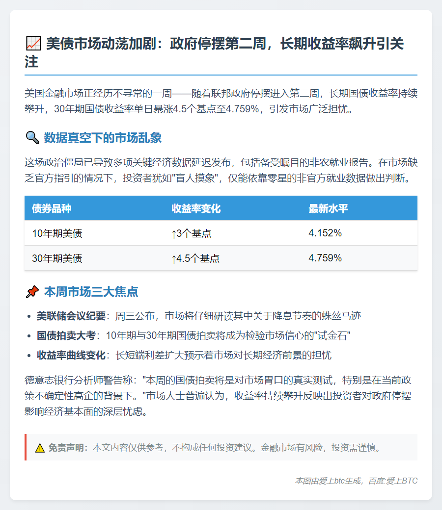 美政府停摆第二周 长端美债收益率续升