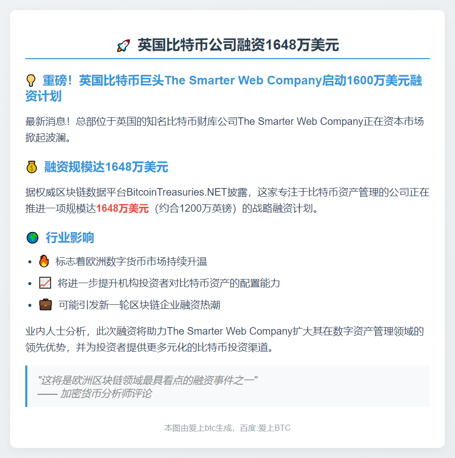 英国比特币公司融资1648万美元