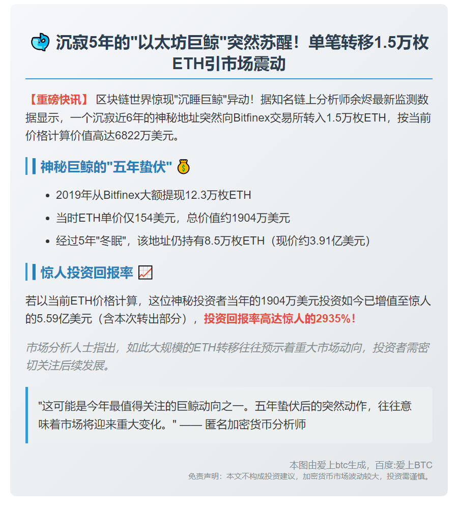 巨鲸5年转1.5万ETH至Bitfinex