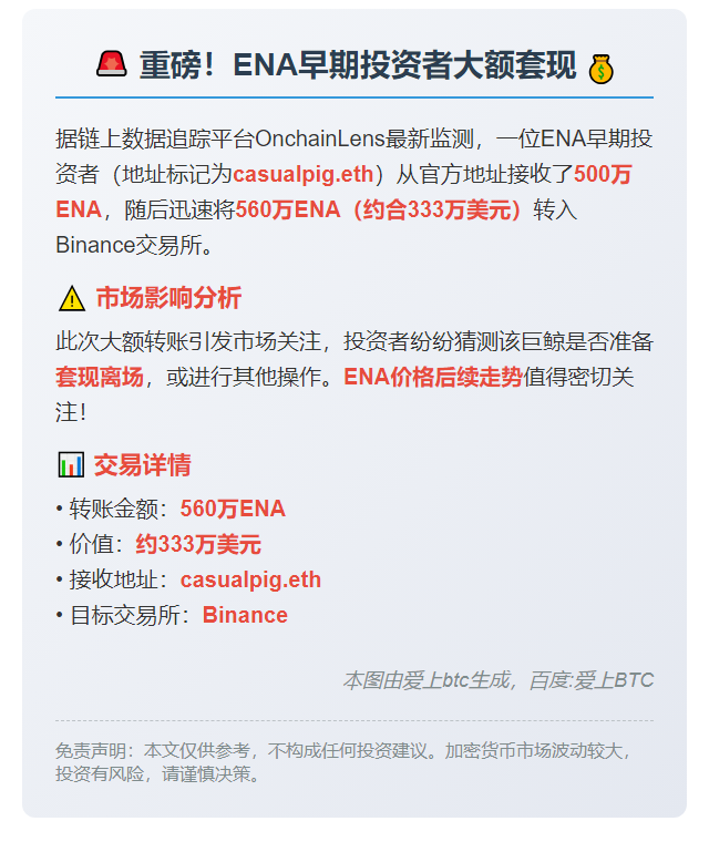 早期投资者转存560万ENA至Binance
