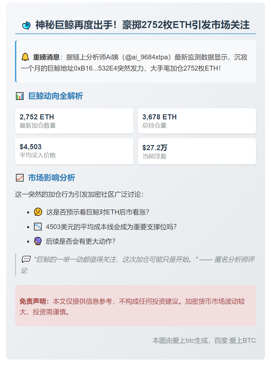 鲸鱼加仓2752枚ETH，均价4503美元