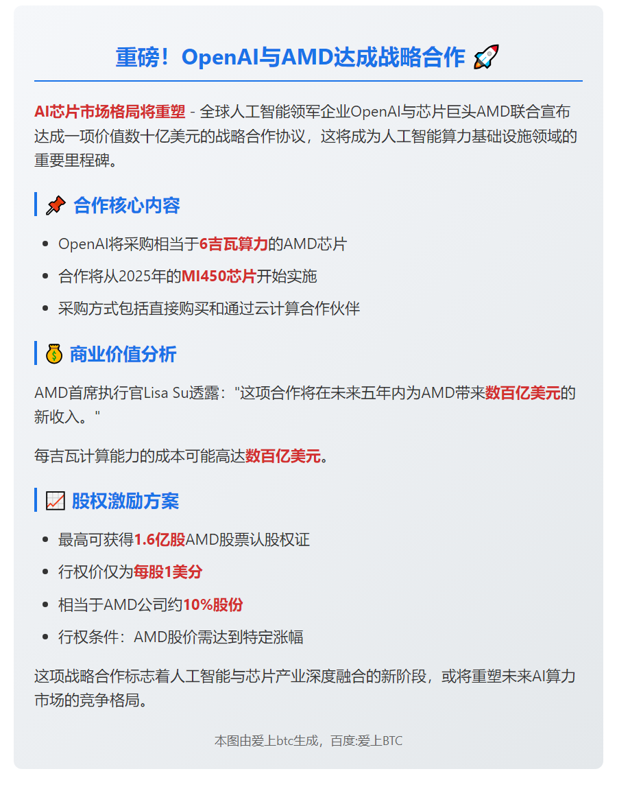OpenAI与AMD签数十亿美元芯片协议