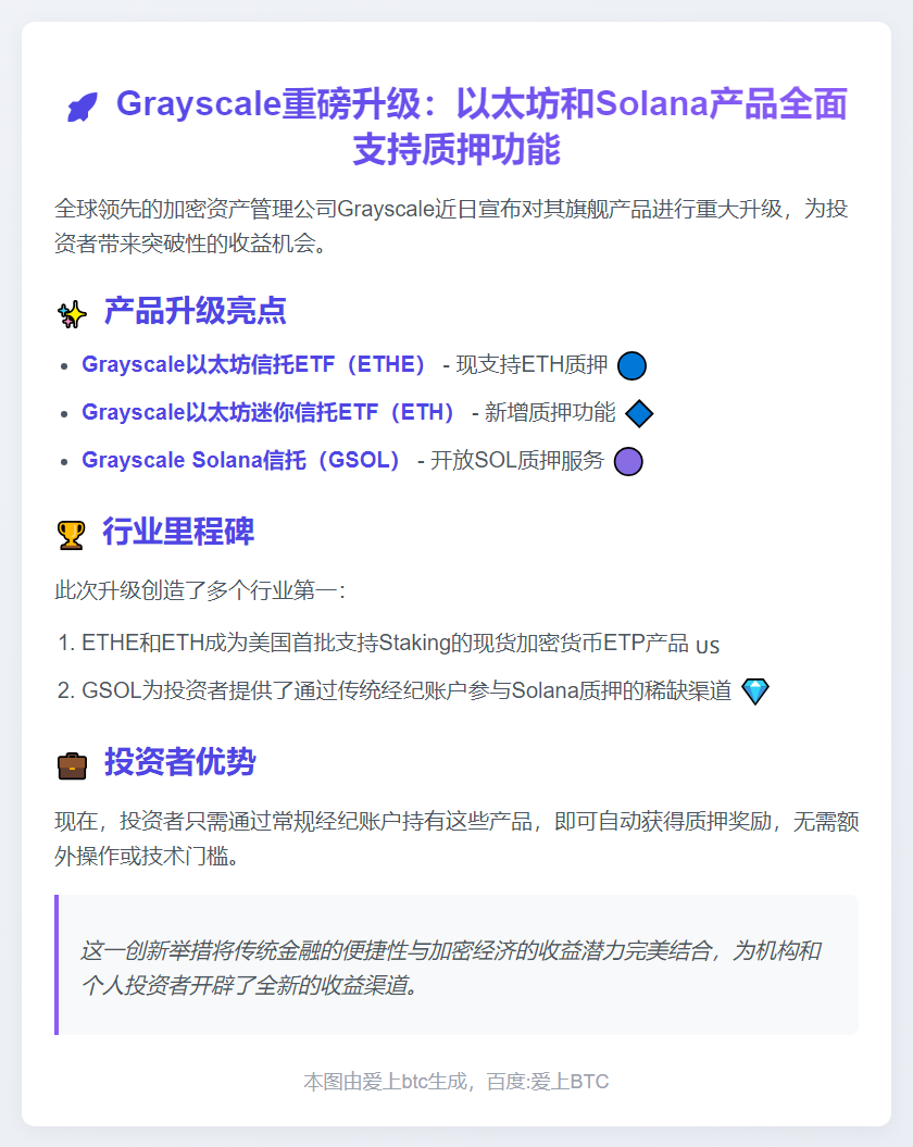 Grayscale推出首批质押类ETF