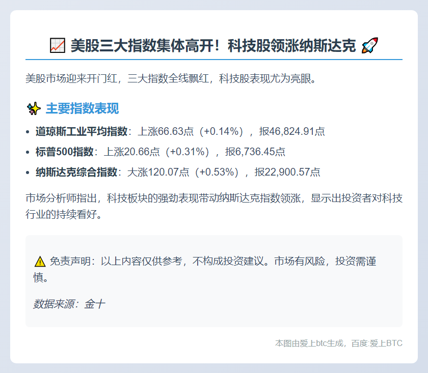美股三大指数开盘齐涨