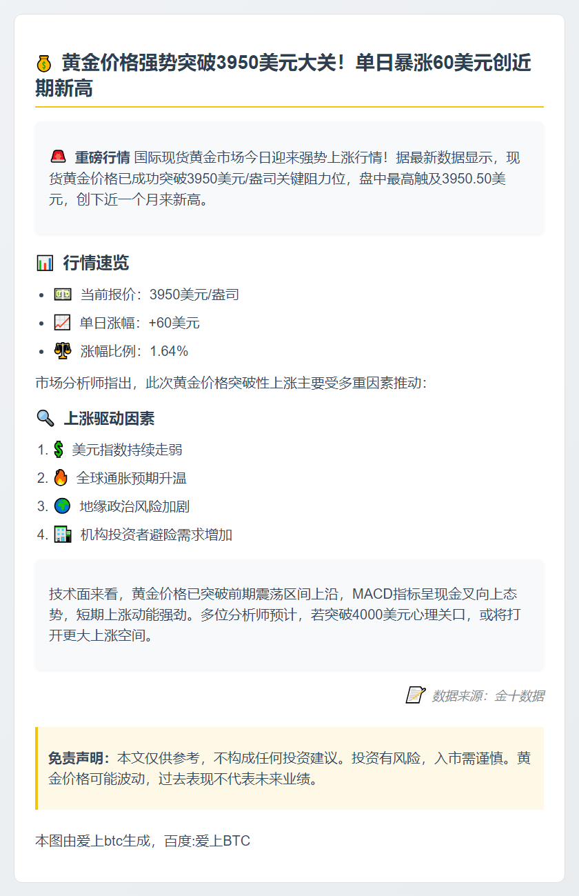 黄金突破3950美元，日内涨1.64%