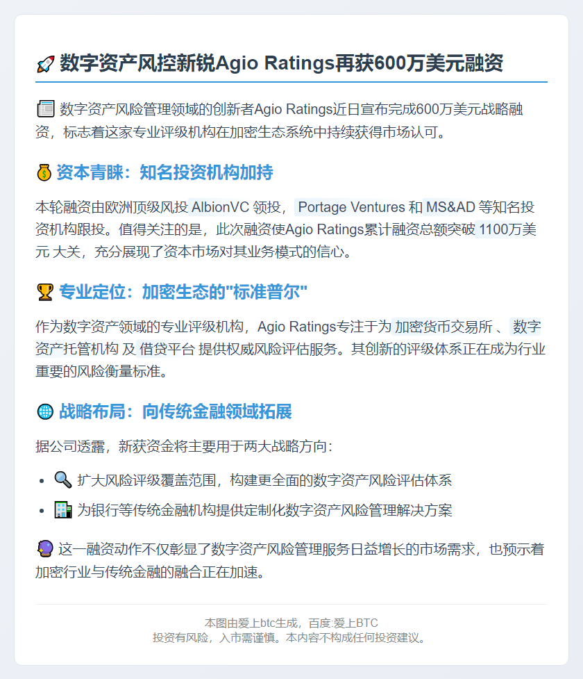 Agio Ratings融资600万美元