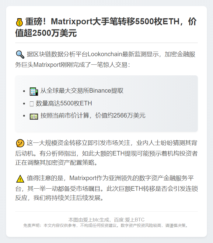 Matrixport转移5500 ETH，价值2566万美元