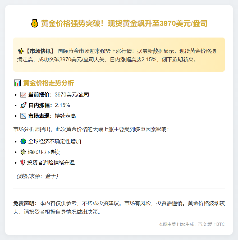 金价突破3970美元，日内涨2.15%