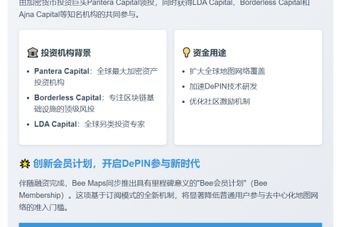 Bee Maps融资3200万美元，PanteraCapital参投