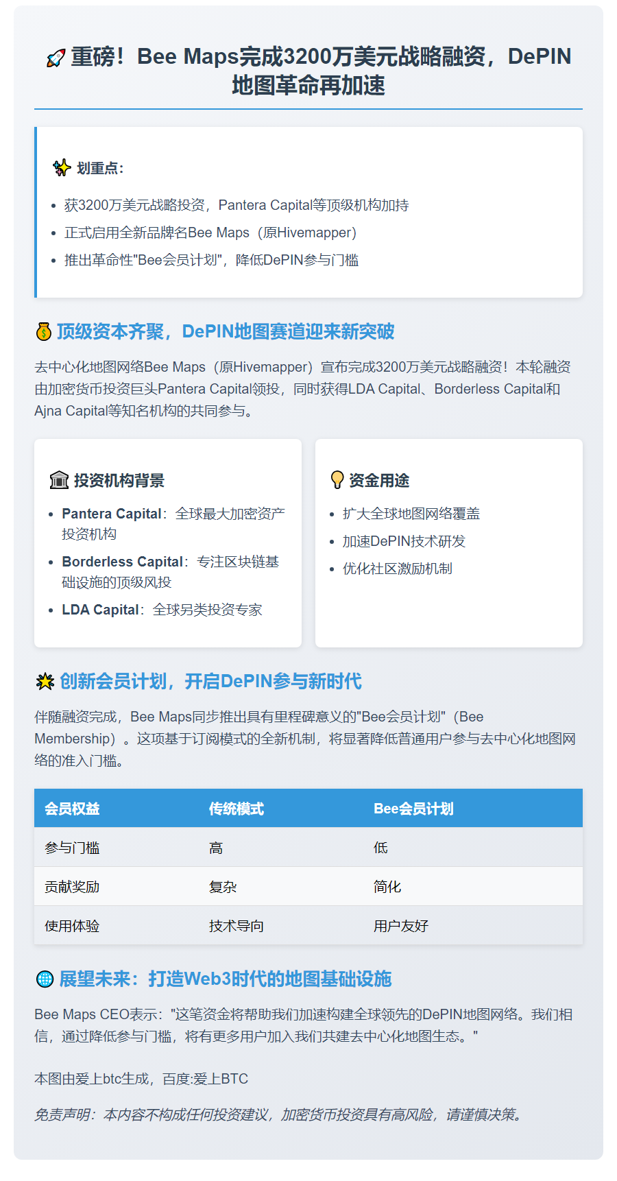 Bee Maps融资3200万美元，PanteraCapital参投