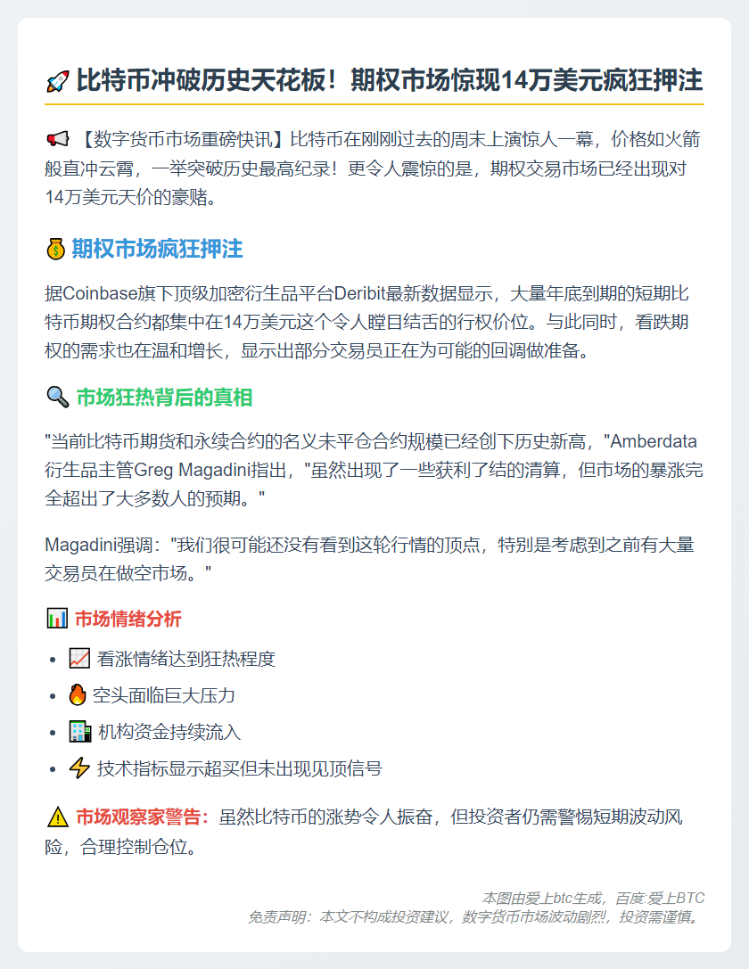 比特币新高 期权押注14万