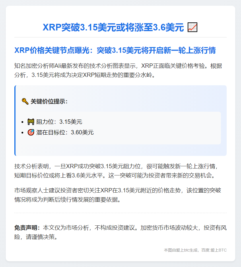 XRP突破3.15美元或将涨至3.6美元