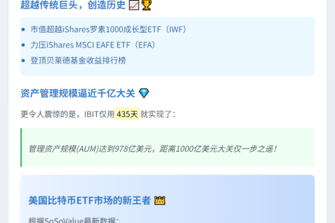 IBIT年收入料达2.45亿 资产近千亿