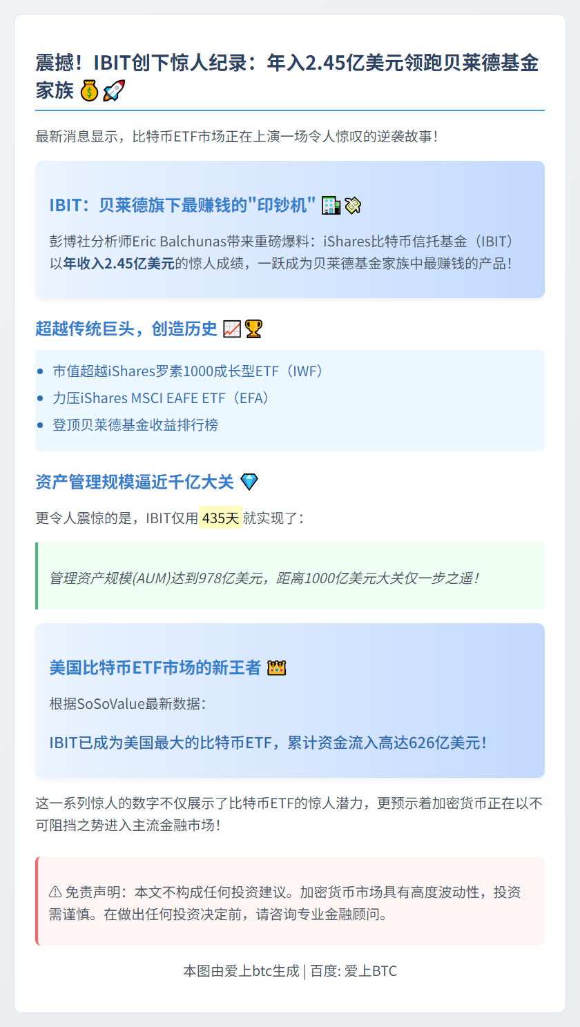 IBIT年收入料达2.45亿 资产近千亿